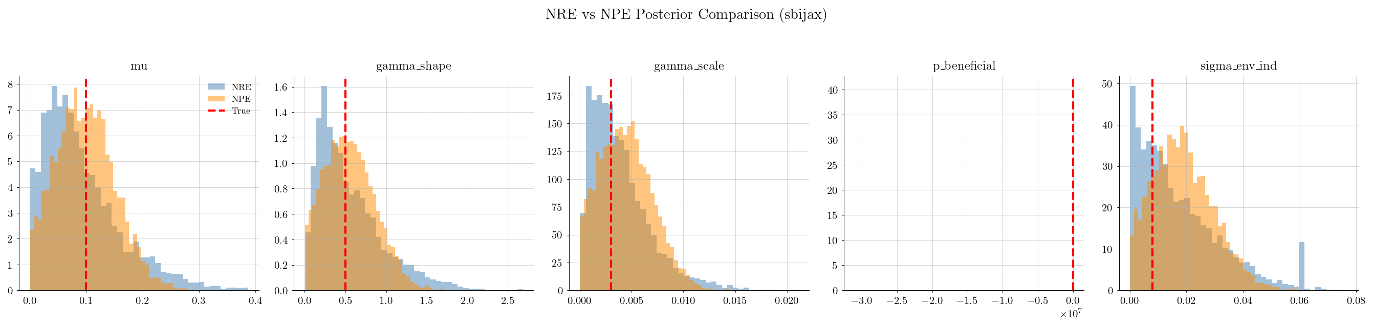 NRE vs NPE posterior comparison